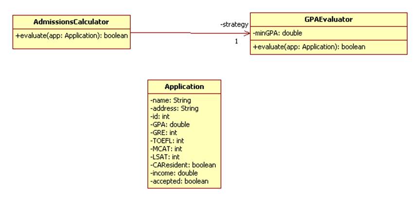 Patterns Lab