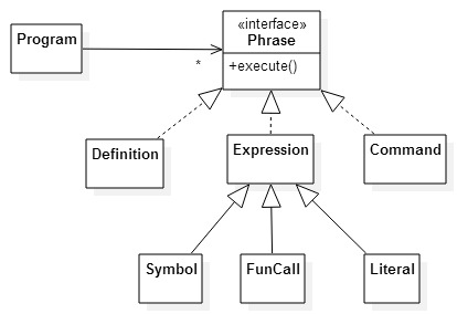 Foundations Of Programming Object-oriented Design schriftart umwandel