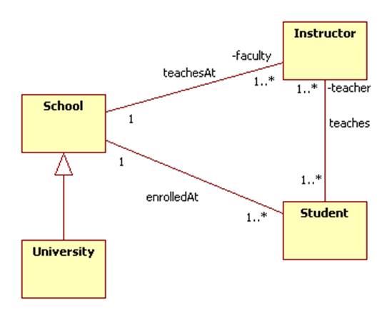 It also contains the following activity diagram ...