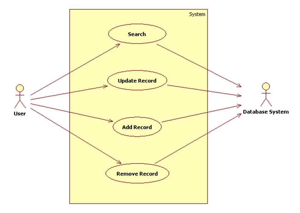 A Database Browser