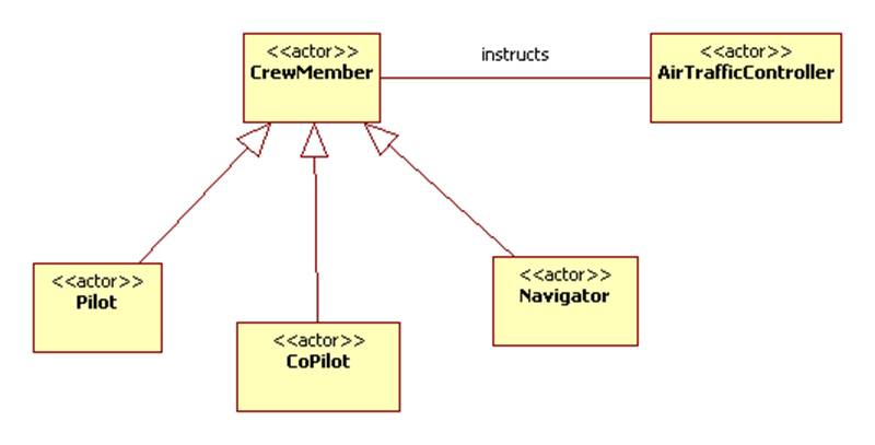 What is the Use Case Diagram? - IONOS