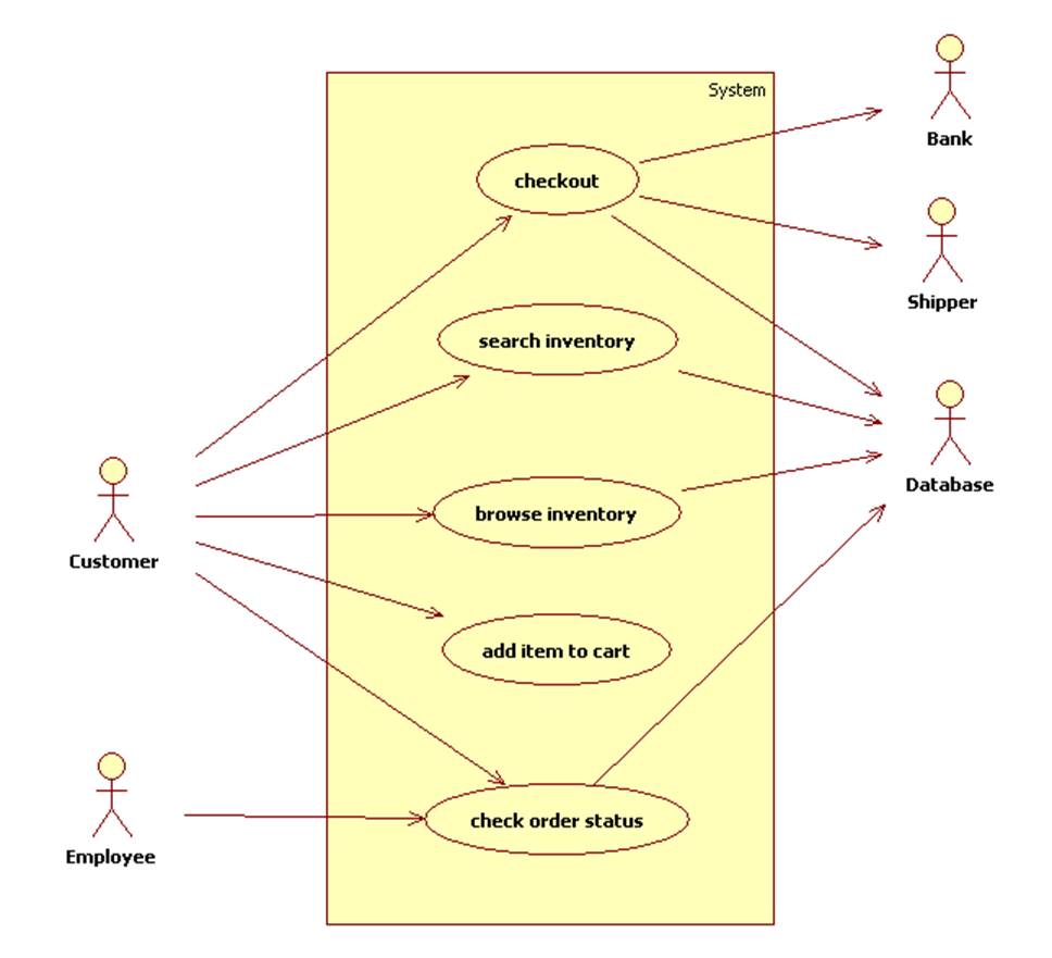 use case diagram online shopping