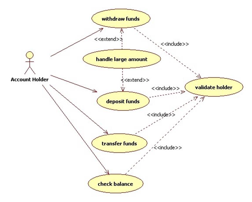 Uml Use Case Include Extend