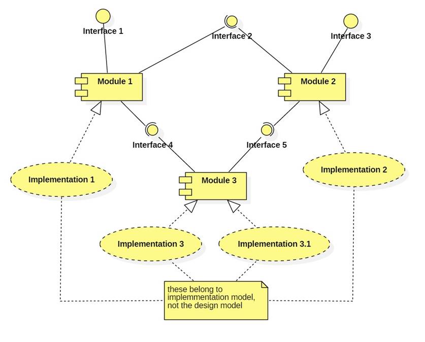 foundations of programming object-oriented design torrents