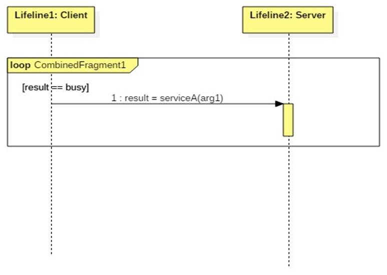 Collaborations Concepts A Uml Collaboration Consists Of A Set Of Roles And A Set Of Interactions Between Objects Playing The Roles Role Properties Include Name And Type The Type Of A Role Is Usually An Existing Class In The Model An Interaction Consists Of