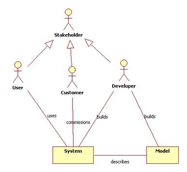 Activity Chart Software Engineering