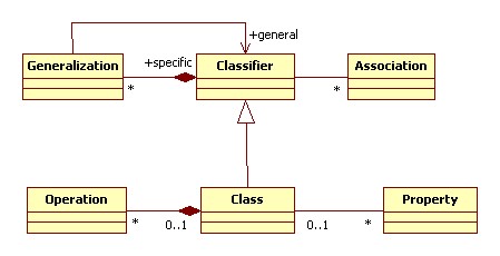 Model Driven Architecture on Model Driven Architecture