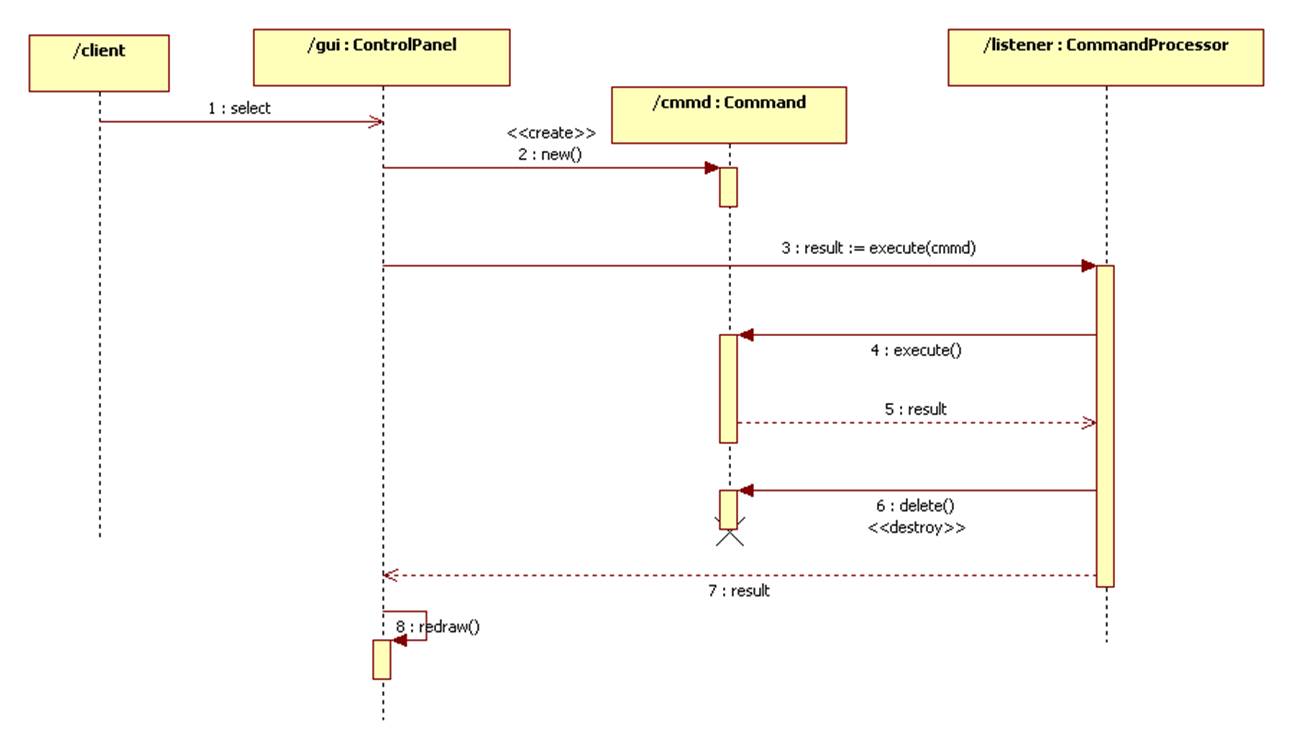 uml sequence diagram tutorial