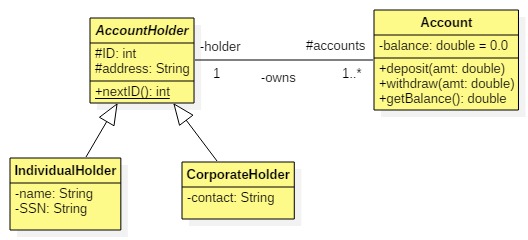 Abstract Class In Uml Class Diagram Uml Class Diagram Exampl