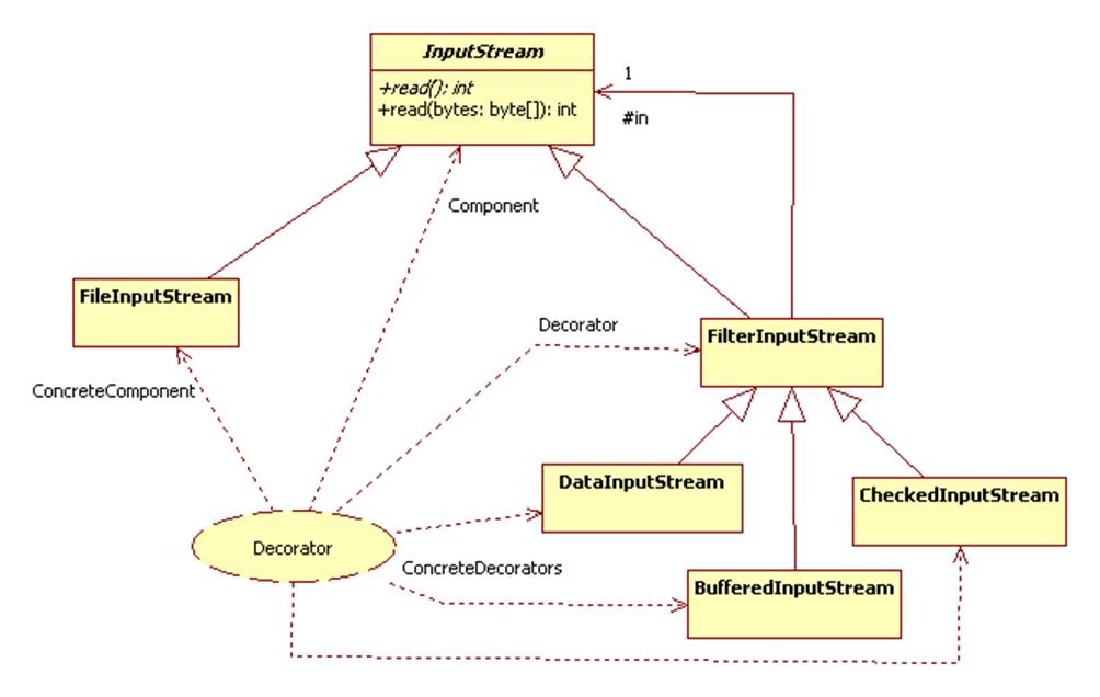 Decorators And Proxies