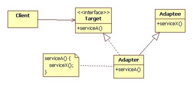 adapter2