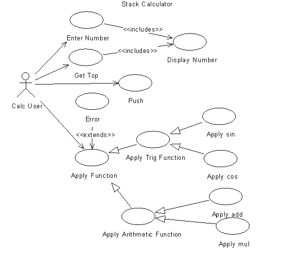 use case диаграмма пример