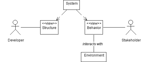 Overview of Software Engineering