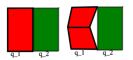 two Bezier patches, one subdivided, one not resulting in a crack