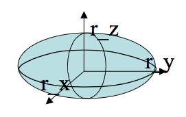 An ellipsoid
