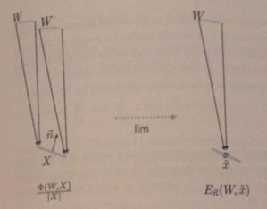 How irradiance is approximated