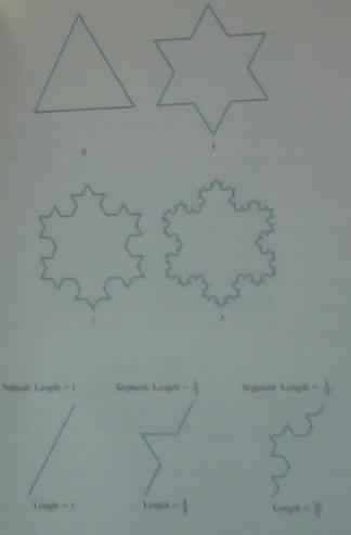 Three step of generating Koch curve