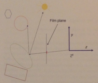 Checking for object occlusion with a shadow ray