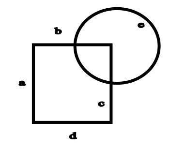 Intersection of a circle and a square