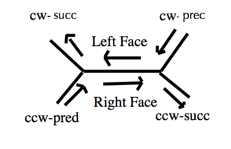 image showing why this is called winged representation