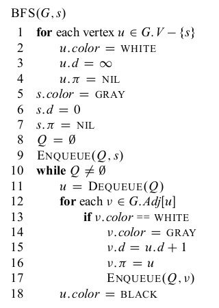 Image showing BFS algorithm