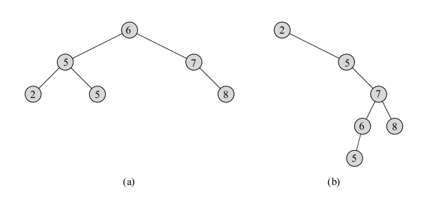 Example Binary Search Trees
