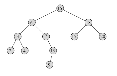 Example of Binary Search