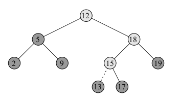 Example of inserting into a BST