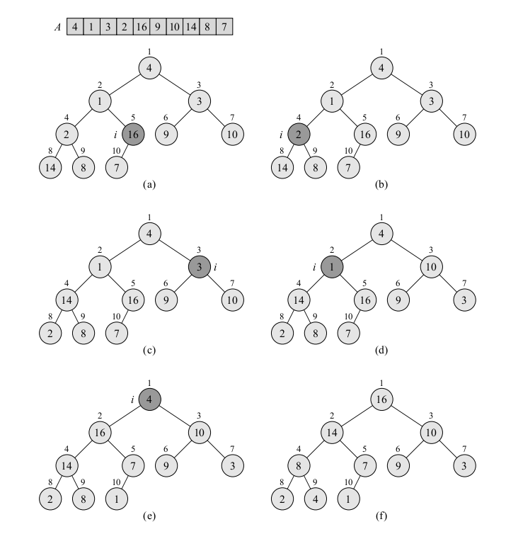 A sequence of trees illustrating BUILD-MAX-HEAP