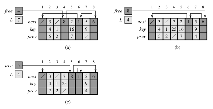 Examples of operations on a free list