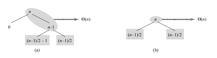 Combining good and bad splits