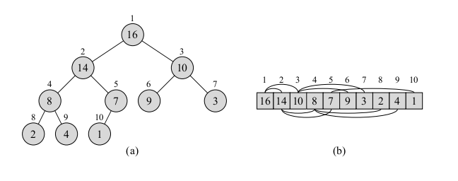 An example of a heap binary tree
