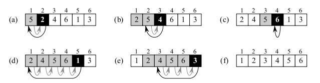 Steps in sorting 5,2,4,6,1,3 