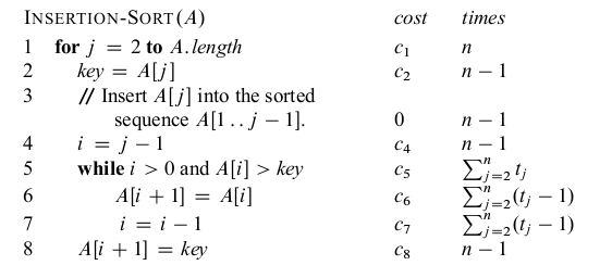 The number of times each line of insertion sort executes