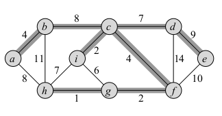 Minimum Spanning Tree Example