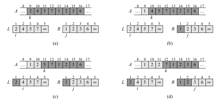 Example of the merge operation