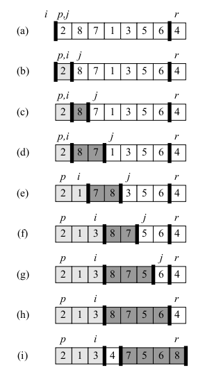 Example of quicksort partition on 28713564