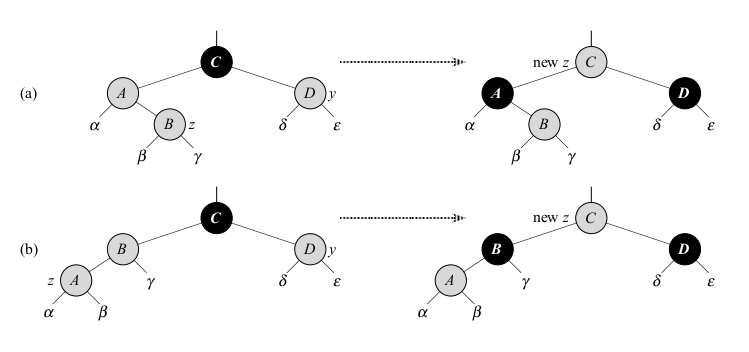 Example of Case 1