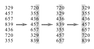 Radix Sort Example