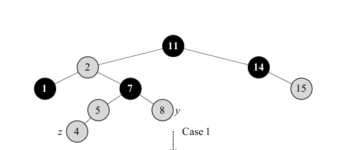 Example of Tree Insert Failing Property 4