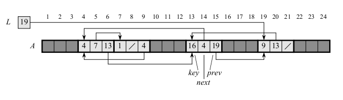 Example Single-Array Implementation of Pointers