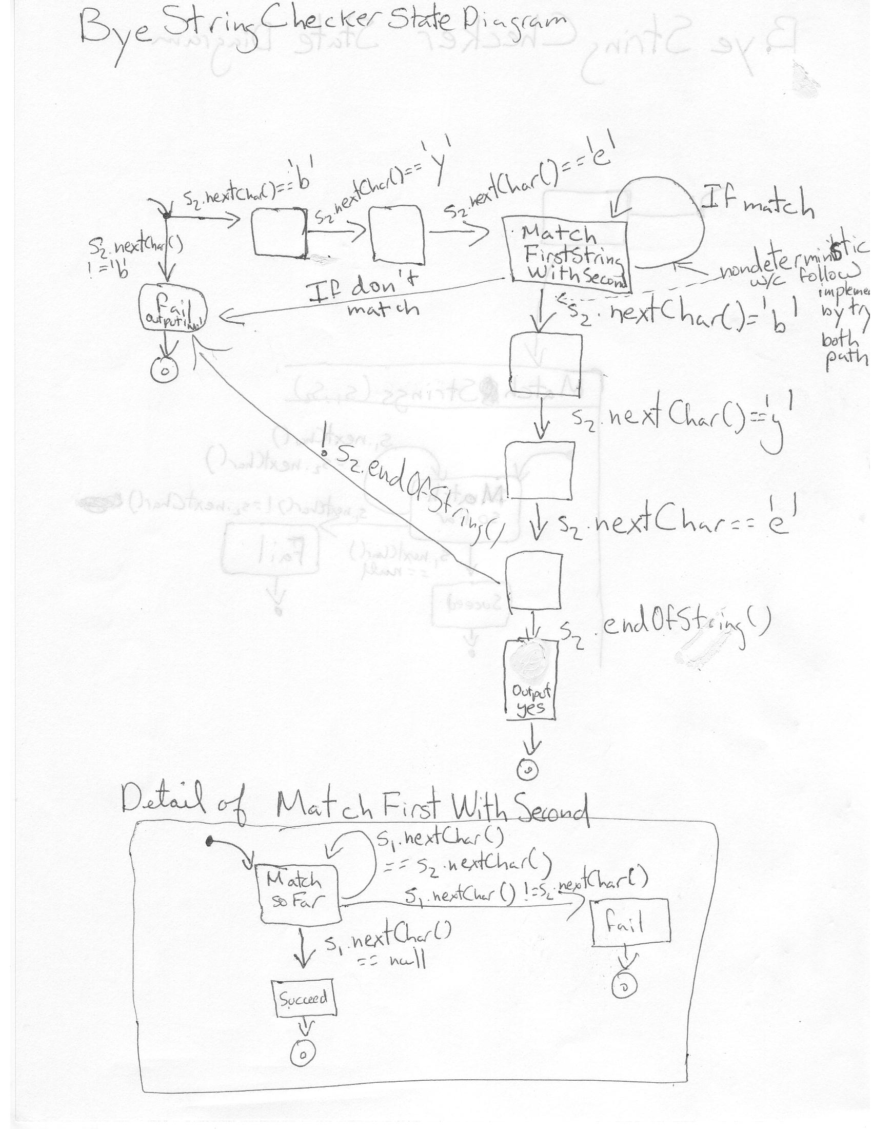 State diagram for ByeStringChecker