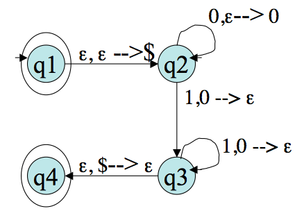 State diagram of formally specified grammar.