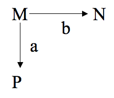 A Turing Machine Implementing If Else