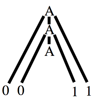 Top and middle of parse tree