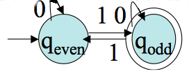 Final pass at an even odd automata