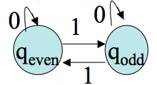 First pass at an even odd automata