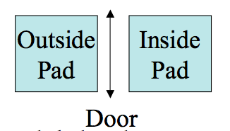 Image of automatic door at a grocery store