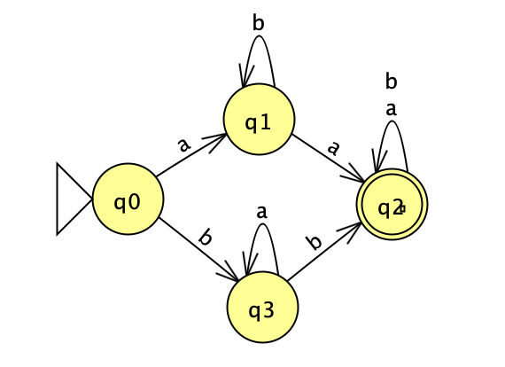 Four state automata for in-class exercise