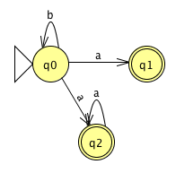 NFA for minimization